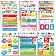 ZOIIWA 16 Reading Comprehension Posters for Classroom Decor Signs Reading Bul…