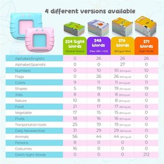 Toddler Toys Talking Flash Cards for 1 2 3 4 5 6 Year Old Boys and Girls, Autism