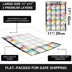 YIYDONG 16 Phonics Posters for Classroom – Learning Posters for Sound Wall Ph…