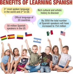 Bilingual Talking Numbers Kids Education Poster English & Spanish Shapes Colors