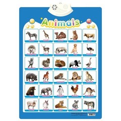 Talking Alphabet Wall Chart Kids Educational Toy ABC 123 Music Learning