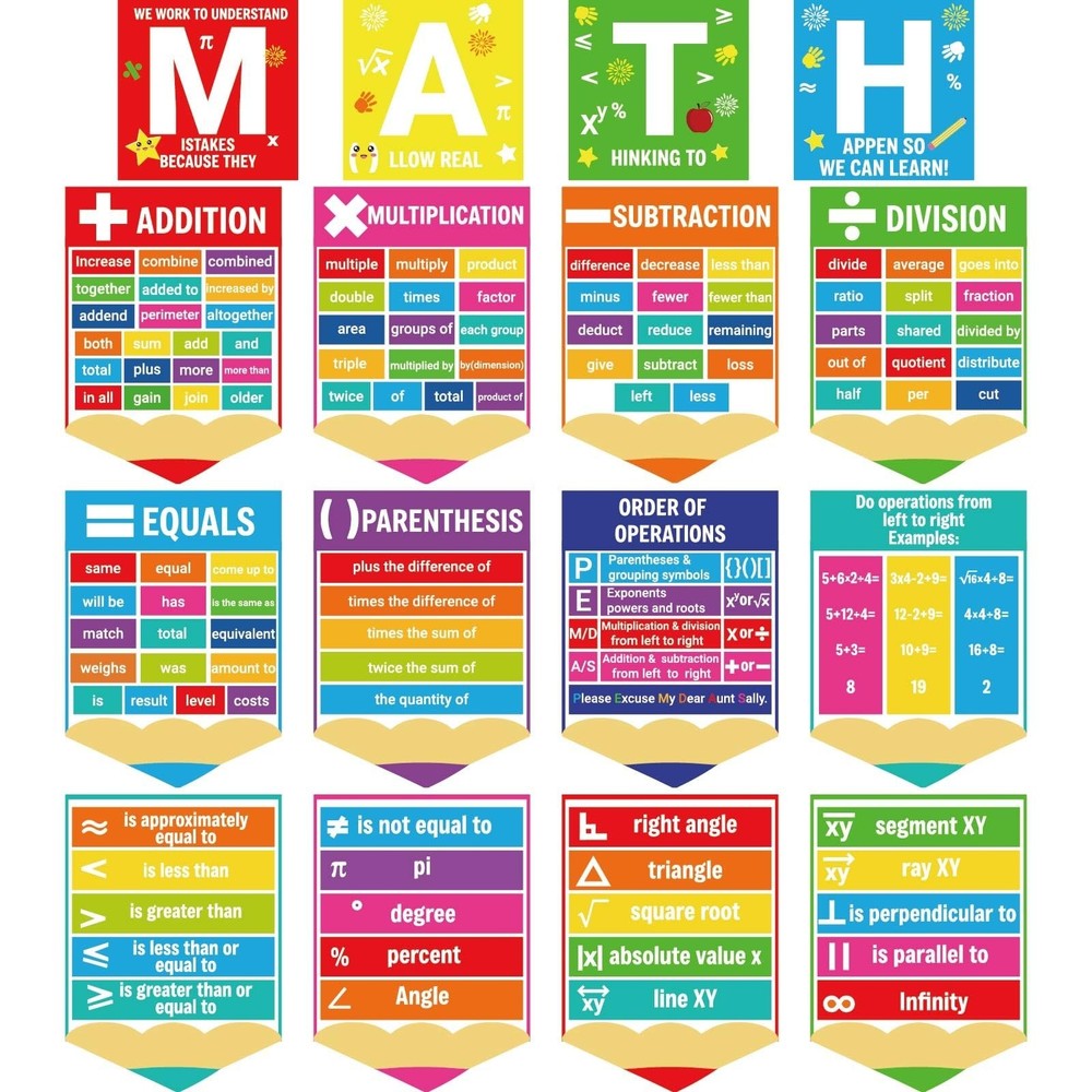 Fankya 16PCS Math Posters for Classroom Math Bulletin Board Set periodic tabl…
