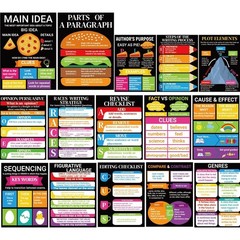 Fankya 15PCS Reading Comprehension Posters Classroom Library Decor Reading Bu…