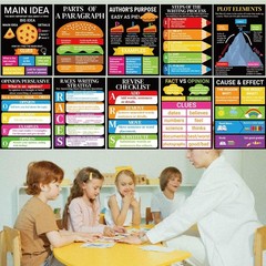 Fankya 15PCS Reading Comprehension Posters Classroom Library Decor Reading Bu…