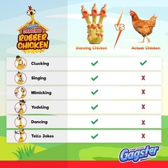 Rubber Chicken Dancing Toy – Mimicking Toy for Kids – That Repeats What You S…