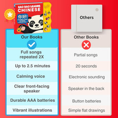 Bundle Deal — Interactive Sound Book for Toddlers 1-3, Bilingual English Mandari