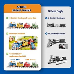 Remote Control Train Toy for Kids, Lighting & Music Train Set with Water Steam