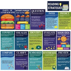Fankya 16PCS Reading Strategies Posters Classroom Library Decor Reading Bulle…