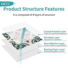 VICCI 24pcs Floor Tile Stickers Easy Peel and Stick Backsplash Wall Tiles Dec…