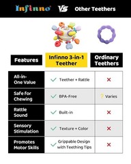 Montessori Baby Teether Rattle BPA-Free Silicone Sensory Toy 0-12 Months
