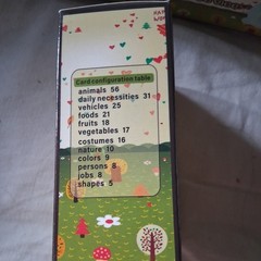 Happy World Card Early Education Device, 224 Learning Cards, 18-24 Months “Blue”
