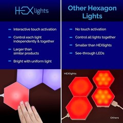 Interactive Remote-Controlled Hexagon LED Lights – 7 Panels for Kids’ Spaces