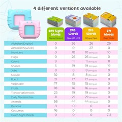 Interactive Learning Toy Pack: 224 Flash Cards for Speech & Vocabulary Growth
