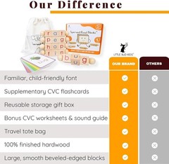 Montessori Phonetic Reading Blocks with CVC Flashcards – Fun Learning for Age…