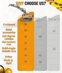 RC with Lights and Sound, Construction Vehicles Toys,11-Channel Excavator